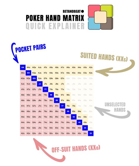 Good poker hands  To enter each player's hand, click on the respective suit in the